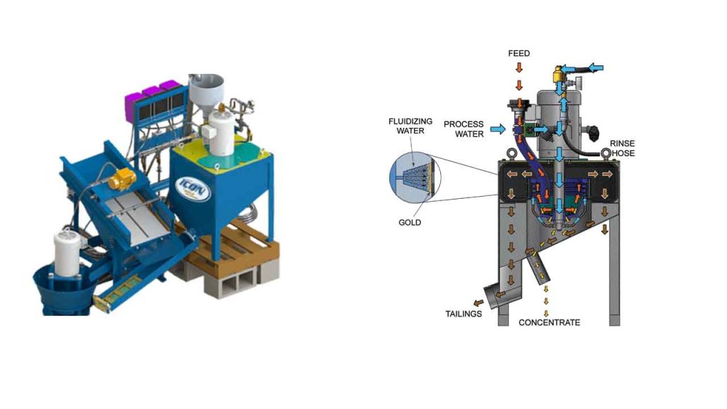 Cheap gold mining equipment